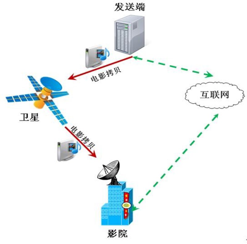 仪器加工服务